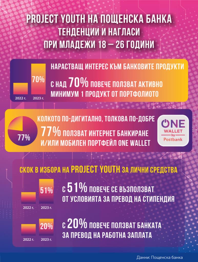 Infographic 2