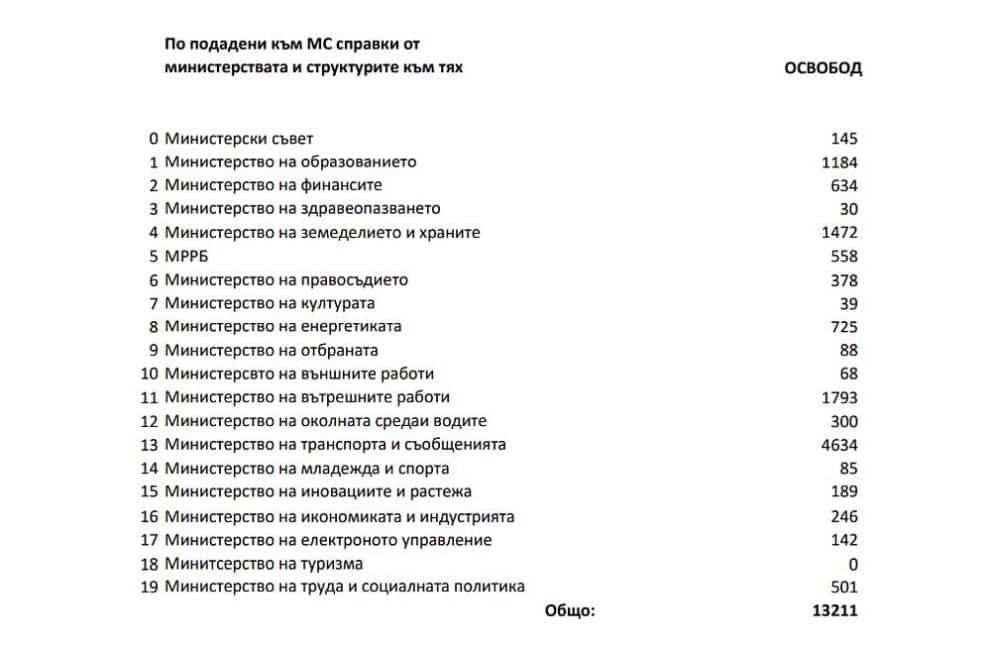 991 ratio ms spravka osvobodeni ot administraciiata
