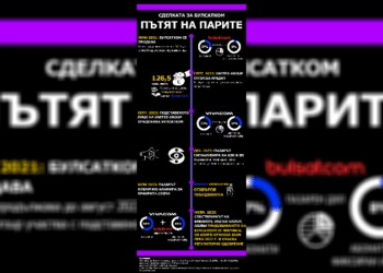 А1 скочи срещу сделката за Булсатком