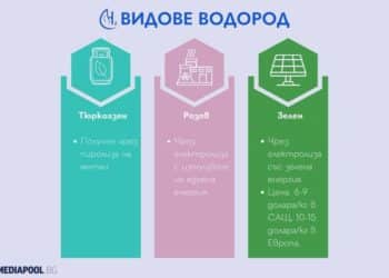 Карлово в проект за зелена водородна долина