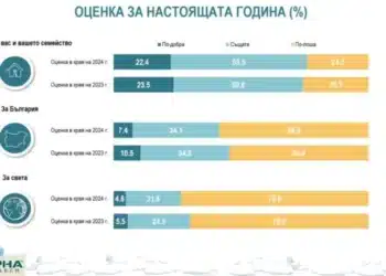 Българите за 2024 г. – животът се нормализира