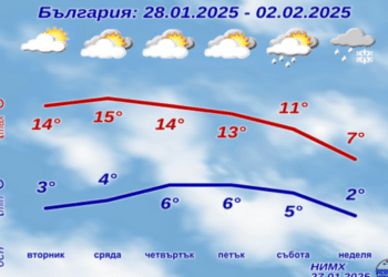 Пролет до края на януари