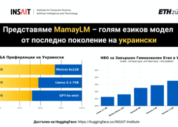 INSAIT представя MamayLM – голям езиков модел от последно поколение на украински