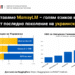 INSAIT представя MamayLM – голям езиков модел от последно поколение на украински