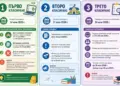 Интерактивна карта помага при кандидатстването след 7. клас