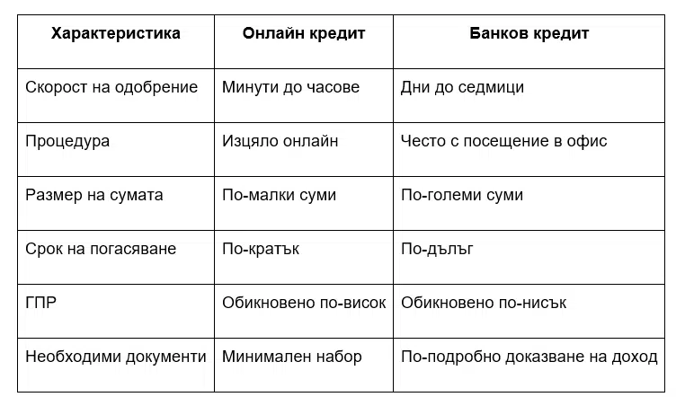 Защо онлайн кредитите стават все по-предпочитано решение? 2 tab 40c25d32