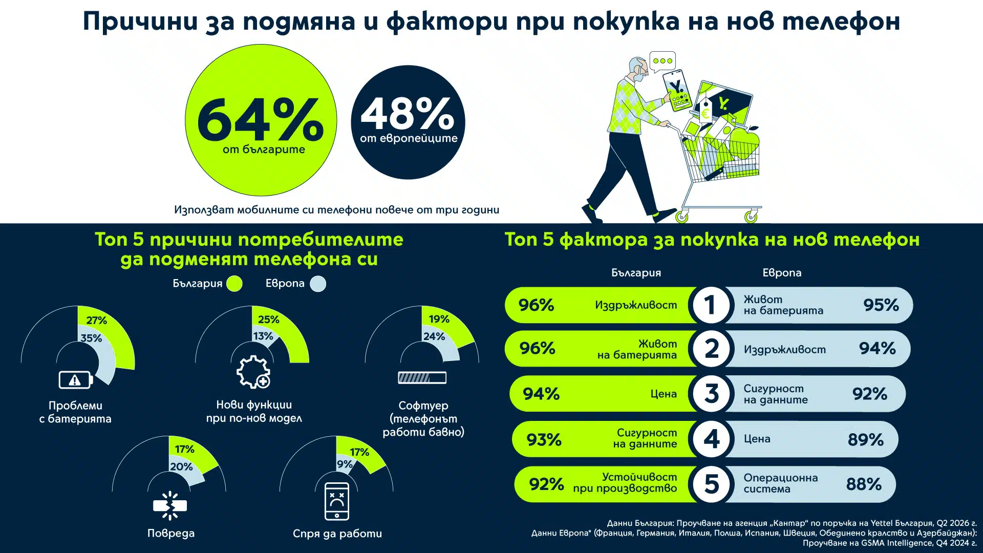 yettel esg survey 2 fhd